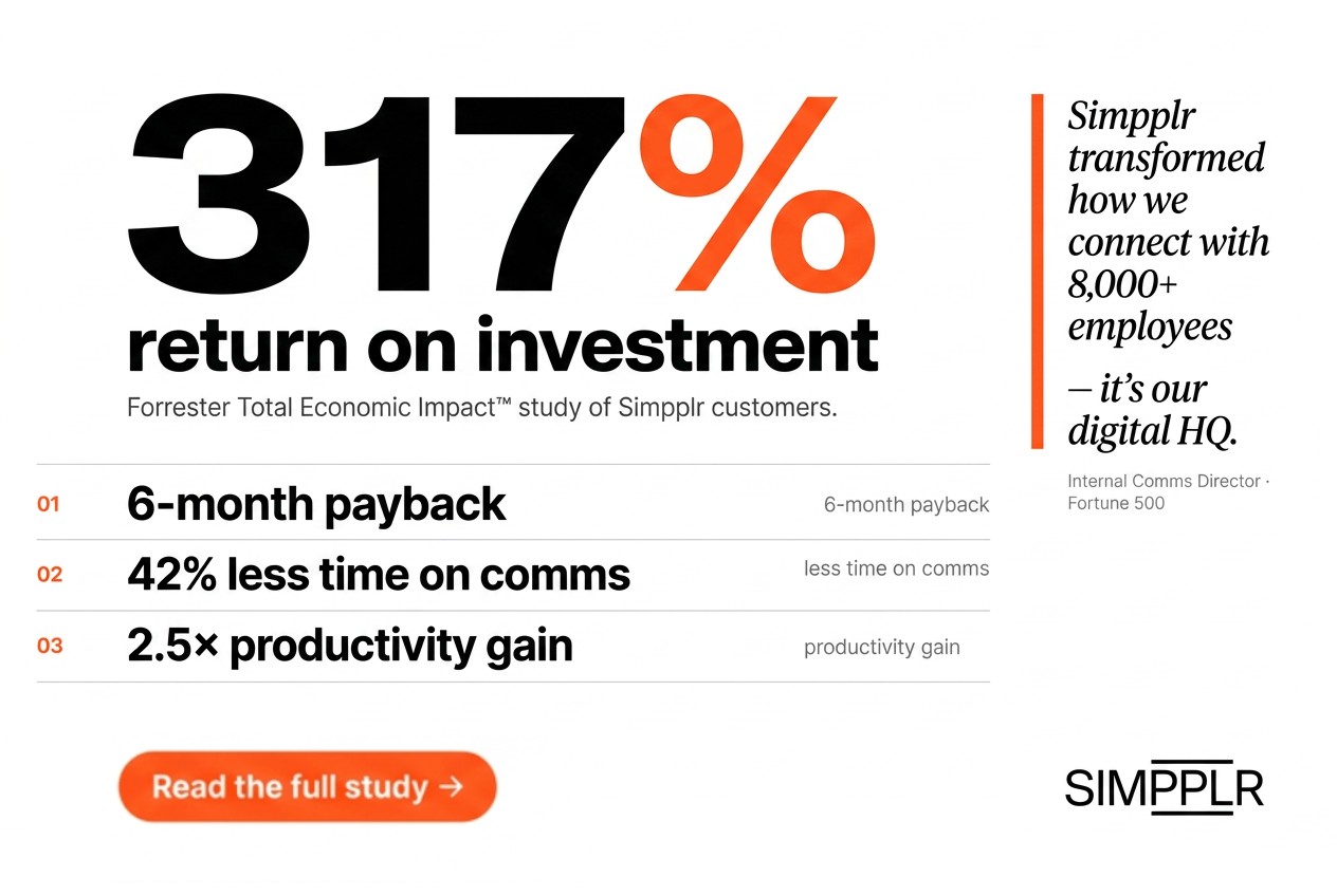 317% return on investment